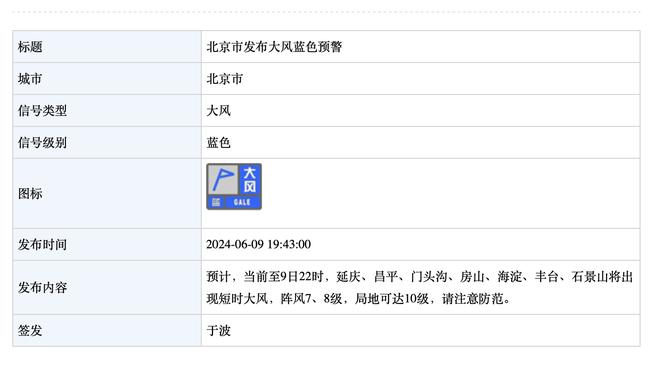 本赛季场均助攻得分：哈利伯顿31.1分独占鳌头 吹杨29.1分居次